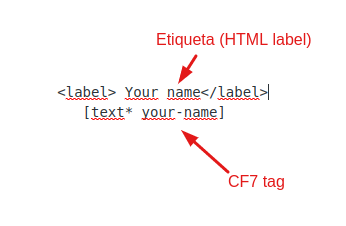 Contact form 7 tag y html tag separados