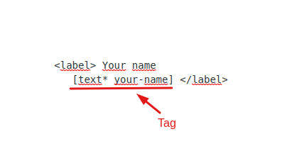 Tag y label - Contact Form 7